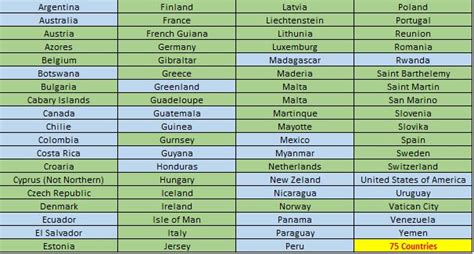 o2 roaming countries list.